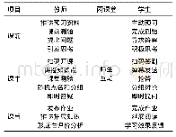 《表1“雨课堂”教学模式设计》