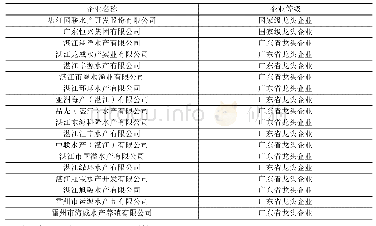 《表2 湛江市国家级、省级水产龙头企业名单》