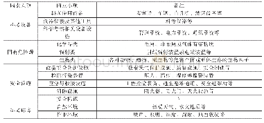 《表1 极地科考的物理因素》