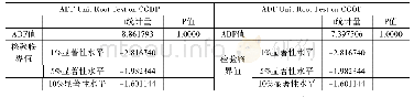 《表1 序列CGDP、CGOP单位根检验结果》