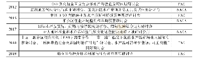 表3 主要研讨主题一览表