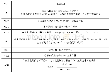 表2 ABC和F关系中相关字母释义