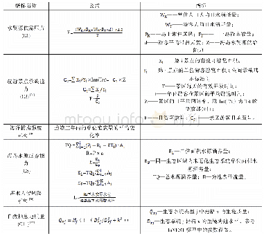 《表3 部分指标计算方法：海岛资源环境承载能力评价研究——以广西涠洲岛为例》