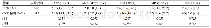 《表2 开滦 (集团) 有限责任公司单纯CWP和CWP合并COPD患者血清自身抗体水平[M (P25, P75) ]》