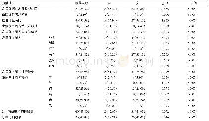 《表4 2011—2016安庆市137例SFTS病例流行病学接触史情况[例 (%) ]》