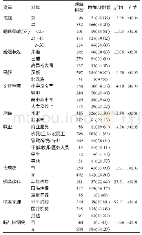 《表1 江阴市不同人口学特征新发现HIV/AIDS病例的晚发现情况[例 (%) ]》