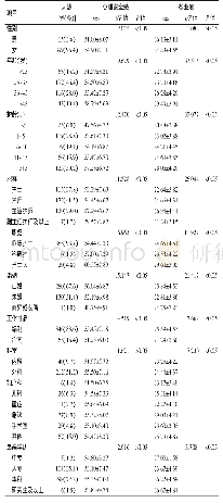 《表1 天津市3所三级甲等医院不同特征护士心理安全感与敬业度得分 (n=414)》