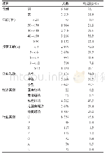 表1 2016年上海市金山区噪声作业人员基本情况