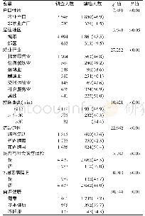 《表4 湖北省流动人口健康档案建档情况单因素分析[例 (%) ]》
