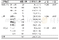 《表2 乌鲁木齐市石油化工行业不同特征女工月经异常情况[例 (%) ]》