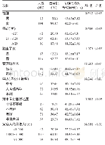 表2 2018年中国医科大学附属盛京医院实习的护生前瞻性应对方式单因素比较 (n=206)