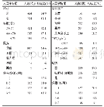 《表1 北京市某社区&gt;50岁的中老年人群的人口学特征》