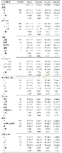 《表2 北京市某社区&gt;50岁的中老年人群DBI分值人群分布 (±s)》