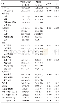 《表1 张家口地区成年女性甲状腺结节患者与健康人群人口学资料与常规指标[ (±s) , 例 (%) ]》