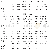 《表5 2018年新疆5所三级甲等医院外科医务人员职业紧张影响因素的多因素非条件logistic回归分析》