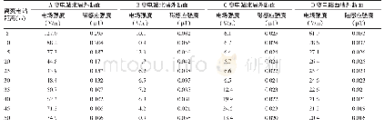 《表2 2017年新疆220 k V变电站断面监测结果》