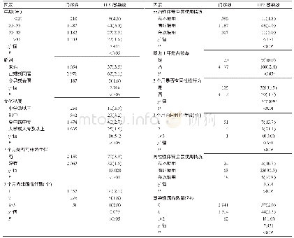 《表3 2017年天津市男性就诊者HIV感染的单因素分析[例（%）]》