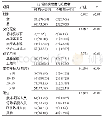 《表2 上海市浦东新区6月龄以下儿童家长PCV13相关知识知晓情况[人（%）]》