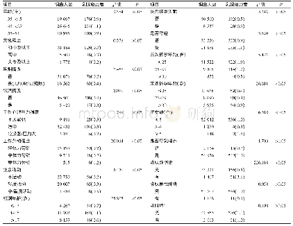 《表1 2015—2017年江阴市乳腺癌筛查女性基本情况及单因素分析[例（%）]》