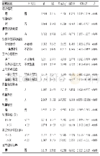 《表2 2015—2017年江阴市乳腺癌影响因素的多因素logistic分析》