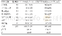 《表3 2018年应城市某医院胃肠外科物体表面监测合格情况》