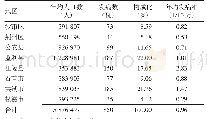 表1 2004—2018年荆州市HFRS发病县（市、区）分布