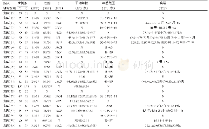 《表1 纳入研究的基本特征》