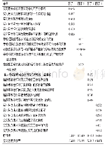 《表1 2018年天津市某三级甲等医院实习护生学术支持量表探索性因子分析》