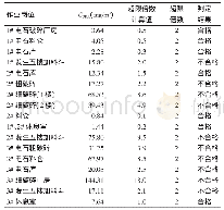 表5 2017年新疆某氯碱企业乙炔工序工作场所电石粉尘总尘短时间接触浓度检测结果