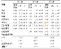 表4 郑州市5所三级甲等医院240名注册职业男护士职业延迟满足、心理资本对工作绩效预测作用的多重线性回归分析