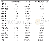 《表3 2013—2018年江阴市狂犬病暴露人群地区分布》