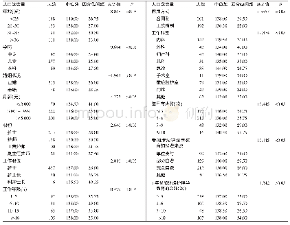 《表1 2018年9—11月肇庆三甲综合医院人口学变量对护士职业获益感的单因素分析（n=493)》