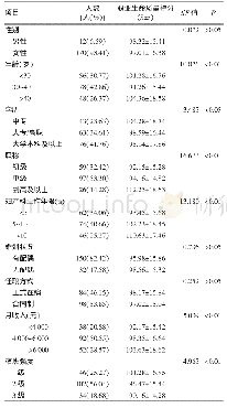 《表2 北京市7所医院不同人口学特征的妇产科护士职业生命质量得分（n=182)》