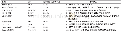 《表4 ASD相关的单基因综合征[51]》