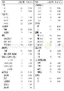 《表1 武汉市某三级甲等医院参加健康检查的高血压患者基本情况（n=100)》