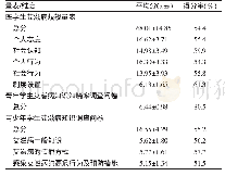 《表1 四川护理职业学院专科护生3个量表的得分（n=731)》