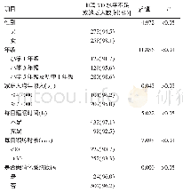 《表4 2018年北京市朝阳区中小学生血清VD缺乏情况》