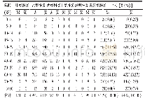 《表2 2009—2018年巴中市通江县病毒性肝炎发病年龄和性别分布特征》