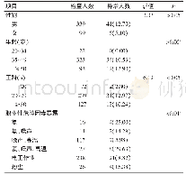 表1 2018年北京市某热电厂职工高血压检查异常情况[例（%）]