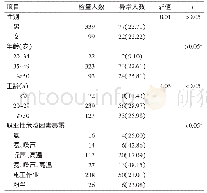 表2 2018年北京市某热电厂职工心电图检查异常情况[例（%）]