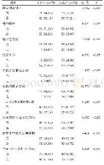 《表3 2015年2月—2019年4月重庆市两江新区农村地区小学生危险行为、学校健康教育对杀虫剂中毒的单因素分析[人（%）]》