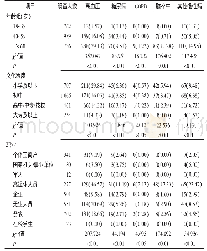 《表2 2018年柳州市柳北区不同特征成年居民主要慢性病患病情况[n=2 487，例（%）]》