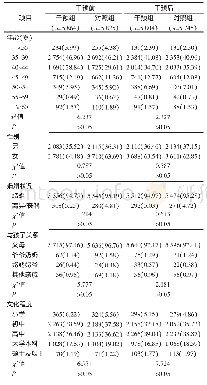 《表1 天津市13个区在校初中一年级学生家长干预前后干预组和对照组基本情况[人（%）]》