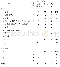 表5 2014—2018年济宁市职业病病例企业分布特征（例）