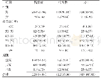 表1 2018年北京市职业性尘肺病死亡病例基本情况[例（%）]