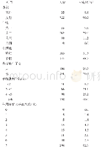 《表1 广州市3所学校357名护生的基本情况》