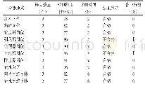 表4 泰州市某生物质发电厂噪声检测结果及作业场所分级[dB(A)]