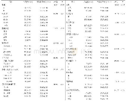 《表1 成都市某三甲中医院维持性血液透析家庭照顾者希望水平的得分》