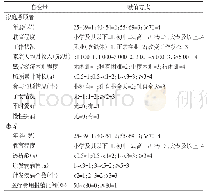 表4 多重线性回归自变量赋值