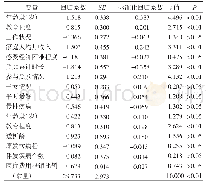 《表5 成都市某三甲中医院维持性血液透析患者和家庭照顾者希望水平影响因素的多因素分析（n=203)》